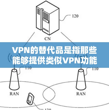 VPN的替代品是指那些能够提供类似VPN功能的其他软件、网站或服务。以下是一些常见的VPN替代品，包括软件、网站和应用