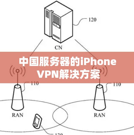 中国服务器的iPhone VPN解决方案